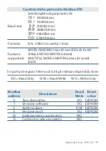 Preview for 91 page of Pixsys ATR 142 Series User Manual