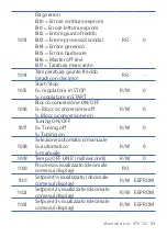 Preview for 93 page of Pixsys ATR 142 Series User Manual