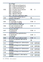 Preview for 30 page of Pixsys ATR 142 User Manual