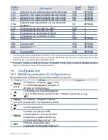 Preview for 68 page of Pixsys ATR 171 User Manual