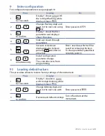 Preview for 29 page of Pixsys ATR 243 User Manual