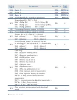 Preview for 28 page of Pixsys ATR 401 User Manual