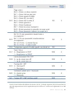 Preview for 85 page of Pixsys ATR 401 User Manual