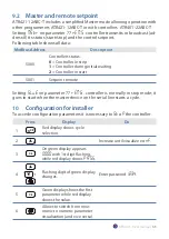 Предварительный просмотр 33 страницы Pixsys ATR 421 User Manual