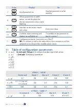 Предварительный просмотр 34 страницы Pixsys ATR 421 User Manual