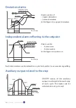 Предварительный просмотр 50 страницы Pixsys ATR 421 User Manual