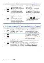 Предварительный просмотр 66 страницы Pixsys ATR 421 User Manual