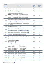 Предварительный просмотр 80 страницы Pixsys ATR 421 User Manual