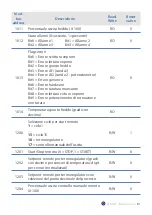 Предварительный просмотр 81 страницы Pixsys ATR 421 User Manual