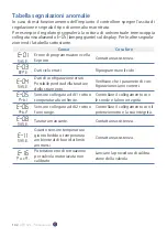 Предварительный просмотр 102 страницы Pixsys ATR 421 User Manual