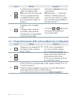 Preview for 62 page of Pixsys ATR 621 series User Manual