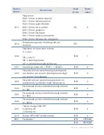 Preview for 75 page of Pixsys ATR 621 series User Manual