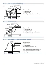 Preview for 27 page of Pixsys ATR 902 User Manual