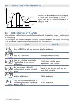 Preview for 28 page of Pixsys ATR 902 User Manual