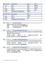 Preview for 50 page of Pixsys ATR144 User Manual