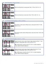 Preview for 31 page of Pixsys ATR224 User Manual