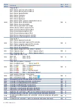 Preview for 88 page of Pixsys ATR244 Quick Start Manual