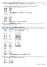 Preview for 95 page of Pixsys ATR244 Quick Start Manual