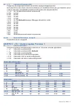 Preview for 97 page of Pixsys ATR244 Quick Start Manual