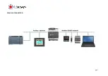 Preview for 5 page of Pixsys CNV510-PBUS-RTU-A User Manual