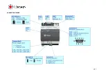 Предварительный просмотр 6 страницы Pixsys CNV510-PBUS-RTU-A User Manual