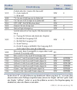 Preview for 30 page of Pixsys DRR245-21-ABC-T Manual