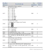 Preview for 32 page of Pixsys DRR245-21-ABC-T Manual