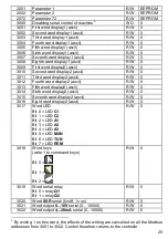 Preview for 87 page of Pixsys DRR245-21-ABC-T Manual