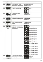 Preview for 95 page of Pixsys DRR245-21-ABC-T Manual