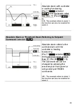 Preview for 101 page of Pixsys DRR245-21-ABC-T Manual