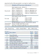 Preview for 17 page of Pixsys DRR450 User Manual