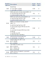 Preview for 18 page of Pixsys DRR450 User Manual