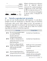 Preview for 59 page of Pixsys DRR450 User Manual