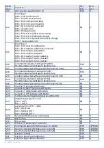 Preview for 18 page of Pixsys DRR460 Series User Manual