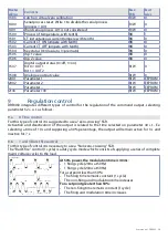 Preview for 19 page of Pixsys DRR460 Series User Manual