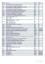 Preview for 51 page of Pixsys DRR460 Series User Manual