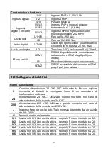 Preview for 6 page of Pixsys EPL101 User Manual