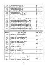 Preview for 32 page of Pixsys EPL101 User Manual