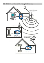 Preview for 7 page of Pixsys NET250 Series User Manual