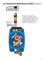 Preview for 9 page of Pixsys NET250 Series User Manual