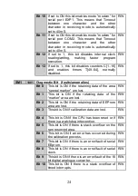 Preview for 24 page of Pixsys PL260 User Manual