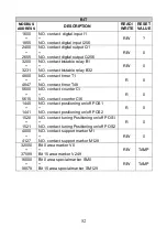 Предварительный просмотр 52 страницы Pixsys PL260 User Manual