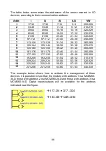 Preview for 66 page of Pixsys PL260 User Manual