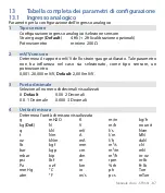 Предварительный просмотр 87 страницы Pixsys STR561 User Manual