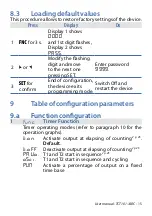 Preview for 15 page of Pixsys TCT101-1ABC User Manual