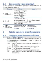 Preview for 36 page of Pixsys TCT101-1ABC User Manual