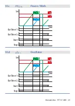 Preview for 43 page of Pixsys TCT101-1ABC User Manual