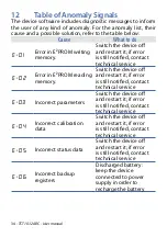 Preview for 34 page of Pixsys TCT101-2ABC User Manual