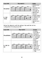 Preview for 22 page of Pixsys TD240 series Operation Manual