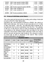 Preview for 69 page of Pixsys TD240 series Operation Manual